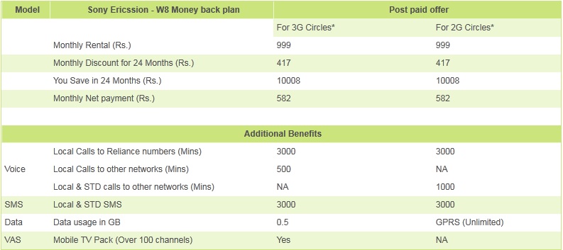 Reliance Postpaid offer on W8