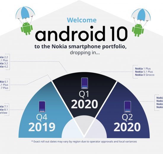 Android 10 update schedule for Nokia phones